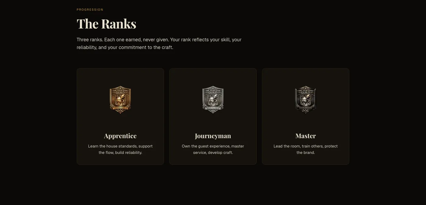 The Venetian Guild ranks page, showing three earned crests for the Apprentice, Journeyman and Master ranks with the responsibilities attached to each.